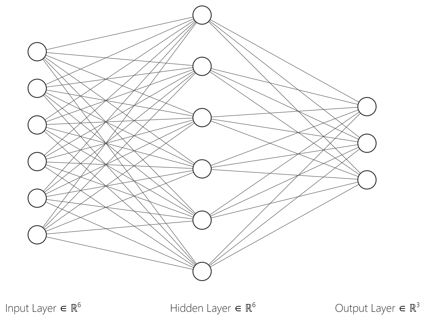 NN architecture